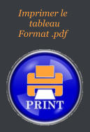 Imprimer le          tableau     Format .pdf