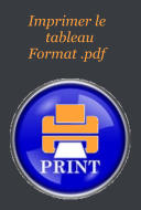 Imprimer le          tableau     Format .pdf