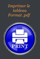 Imprimer le          tableau     Format .pdf