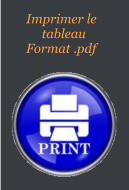 Imprimer le          tableau     Format .pdf